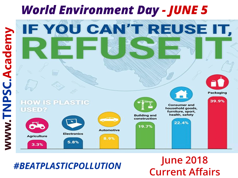 June 2018 Current Affairs